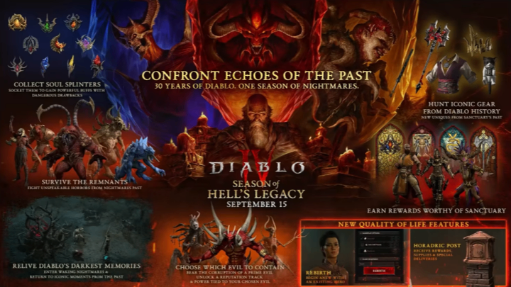 buy diablo 4 max roll items