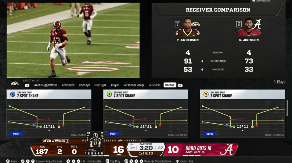 College Football 27 five-wide offense, CFB 27 gun five wide tight, CFB 27 post-patch run game, CFB 27 man coverage beats, CFB 27 meta formation guide, CFB 27 Coins, College Football 27 Coins, CUT 27 Coins