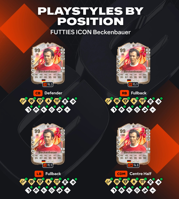 FC 26 Beckenbauer FUTTIES Icon SBC,FC 26 96+ FUTTIES Player Pick SBC,EA FC 26 latest 6PM content drop,FC 26 99-rated Beckenbauer card stats,FC 26 FUTTIES SBC guide,FC 26 elite defender SBC,FC 26 Ultimate Team new SBC rewards,buy FC 26 Coins,FC 26 Coins
