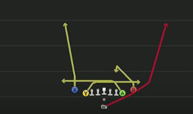 Madden NFL 27 Pistol Deuce formation showing the 12-personnel alignment with two tight ends, two wide receivers and one running back.