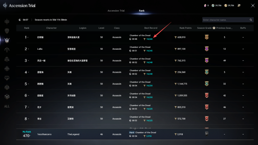 Aion 2,PvE,Nightmare,Expeditions,Trials,Dungeons,Endgame Content,buy Aion 2 Kinah