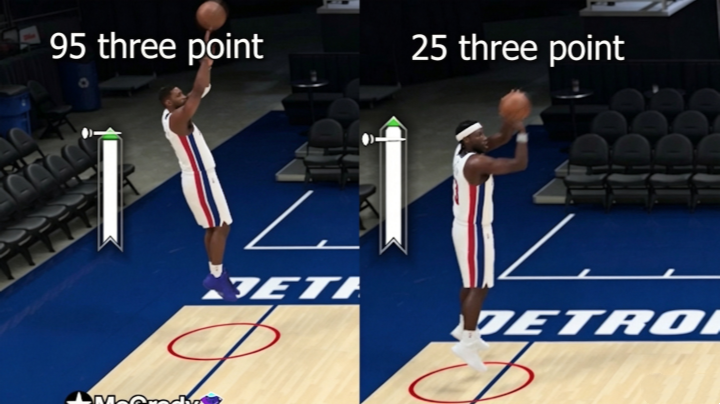 NBA 2K27 Cheaters Are Back? Best Motion Styles, Shooting Boosts, Passing Issues and Veteran Rewards