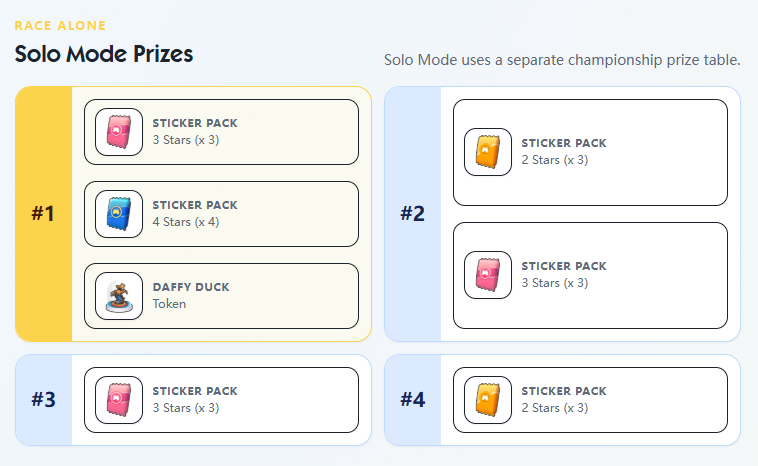 Monopoly GO ACME Mayhem Racers event guide,Monopoly GO ACME Mayhem Racers schedule rewards,Monopoly GO Tycoon Racers Flags strategy,Monopoly GO ACME Mayhem Racers solo vs team prizes,Monopoly GO Lucky Rocket booster tips,Monopoly GO Daffy Duck Token reward,buy Monopoly Go Stickers,Monopoly Go Stickers