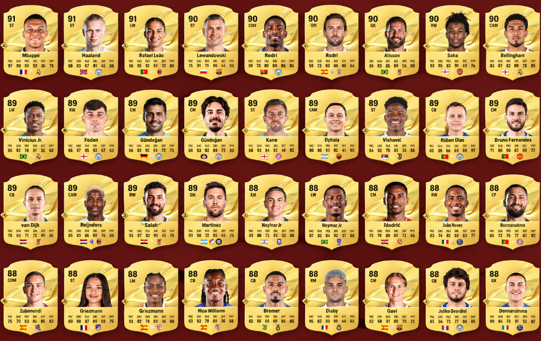 FC 27,FUT Champions,Rewards,Wins,Coins,Token Store,cheap Fut 27 Coins