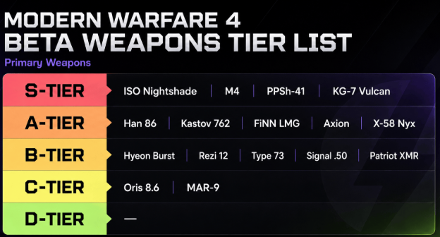 Buy CoD Modern Warfare 4 Bot Lobbies
