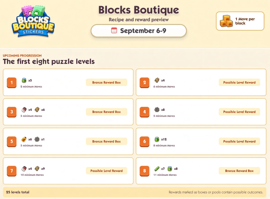 Monopoly GO Blocks Boutique event guide,Monopoly GO Blocks Boutique moves and ingredients,How to get Wild Sticker Monopoly GO Blocks Boutique,Monopoly GO Blocks Boutique rewards walkthrough,Monopoly GO Blocks Boutique strategy tips,buy Monopoly Go Stickers,Monopoly Go Stickers