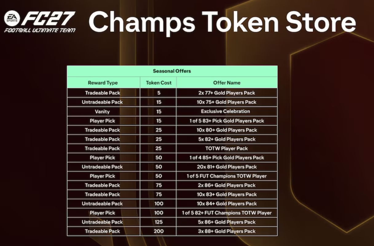 EA Sports FC 27 launch update,FC 27 early access release dates,FC 27 Ultimate Team changes,buy FC 27 Coins,FC 27 Web App and Companion App,FC 27 TOTW community vote,FC 27 Chemistry changes Icons Heroes,FC 27 Coins