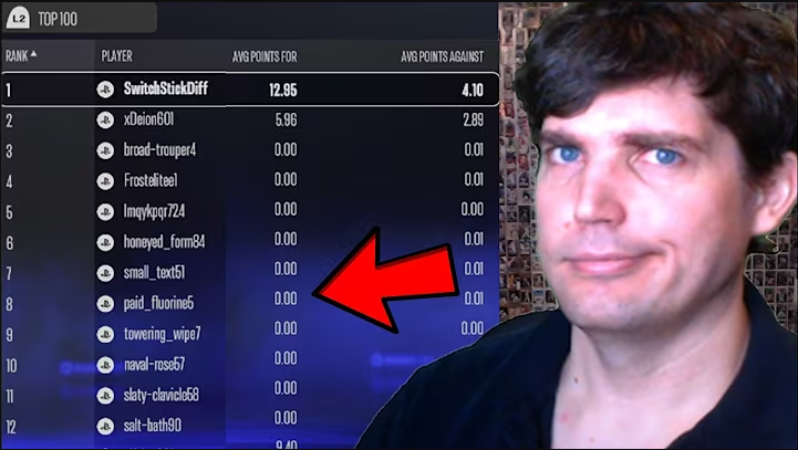 Ranked: Cheaters and Casuals