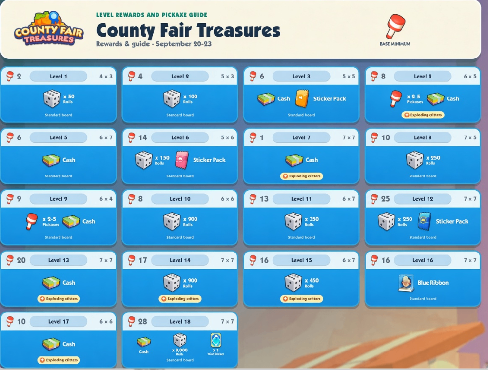 Monopoly GO County Fair Treasures guide,Monopoly GO County Fair Treasures rewards,Monopoly GO County Fair Treasures pickaxes,Monopoly GO County Fair Treasures Wild Sticker,Monopoly GO County Fair Treasures all levels,Monopoly Go Stickers,buy Monopoly Go Stickers