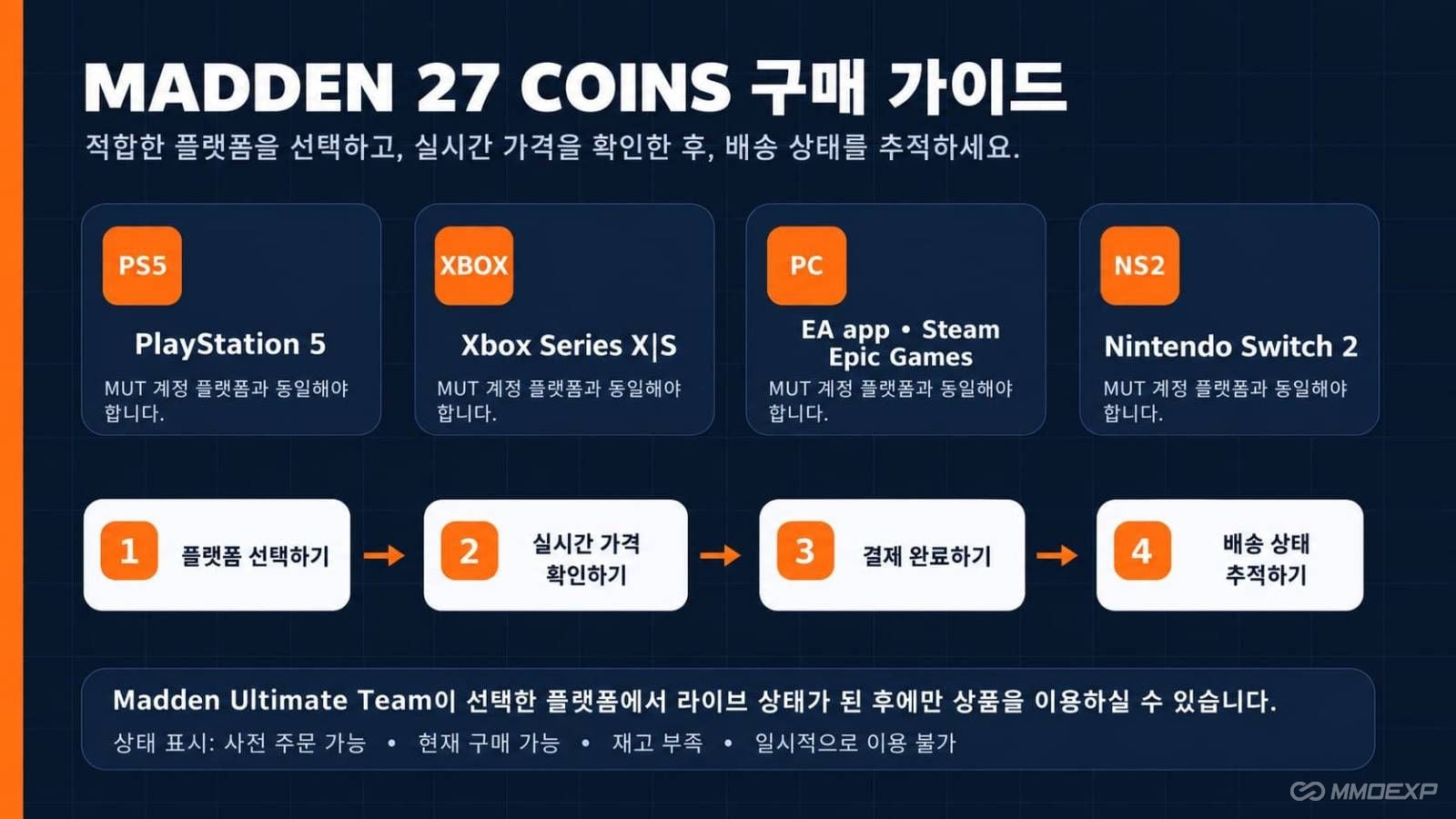 매든 27 코인 구매, 저렴한 매든 27 코인, MUT 27 코인 구매, 매든 NFL 27 코인, MUT 코인, mmoexp