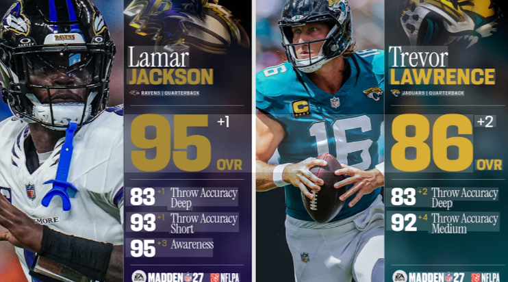 Madden 27 ratings changes