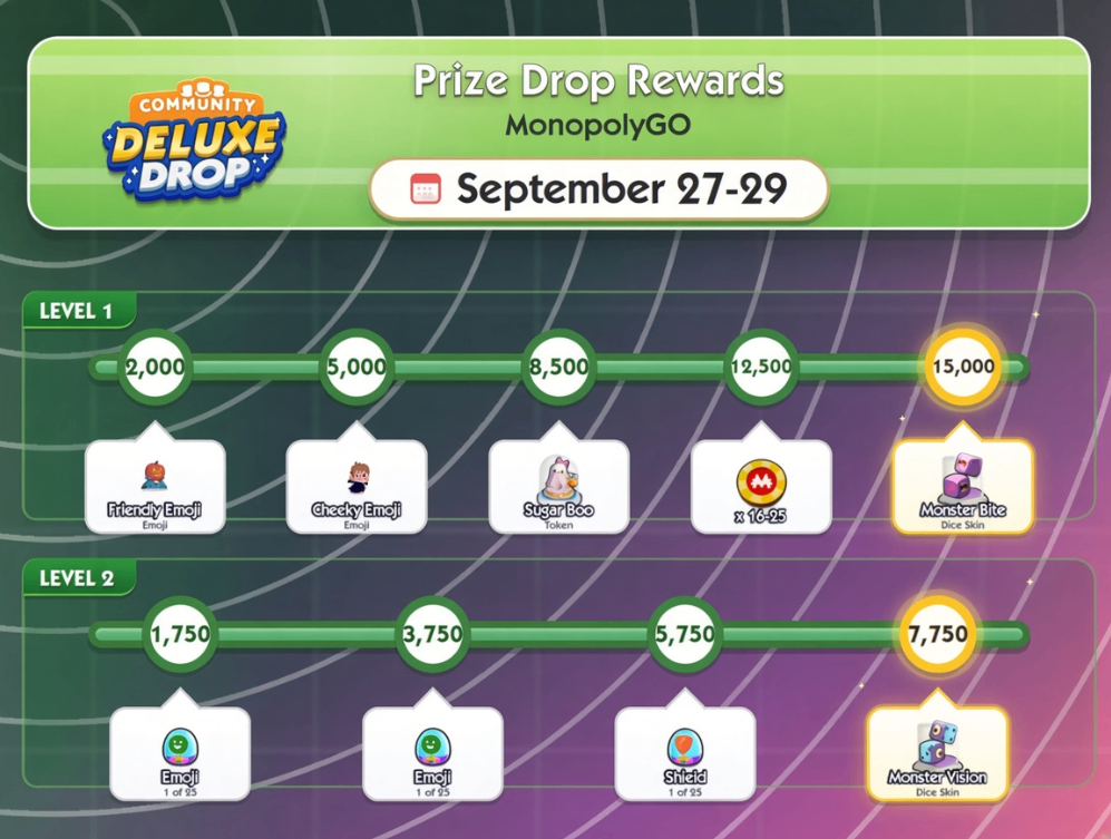 Monopoly GO Community Deluxe Drop September 27 2026,Monopoly GO Community Deluxe Drop rewards milestones,Monopoly GO Peg-E Prize Drop event guide,Community Deluxe Drop Monster Bite Dice Skin,Monopoly GO Community Deluxe Drop tips,Monopoly GO Monster Vision Dice Skin,Monopoly GO Community Deluxe Drop event dates,Monopoly GO Peg-E token strategy