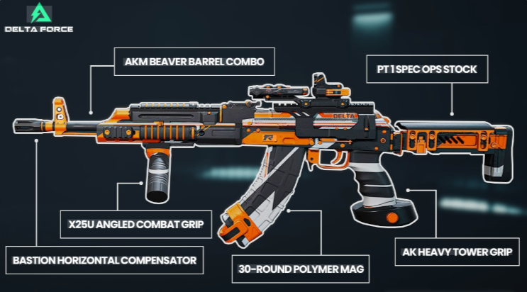 AKM attachments guide