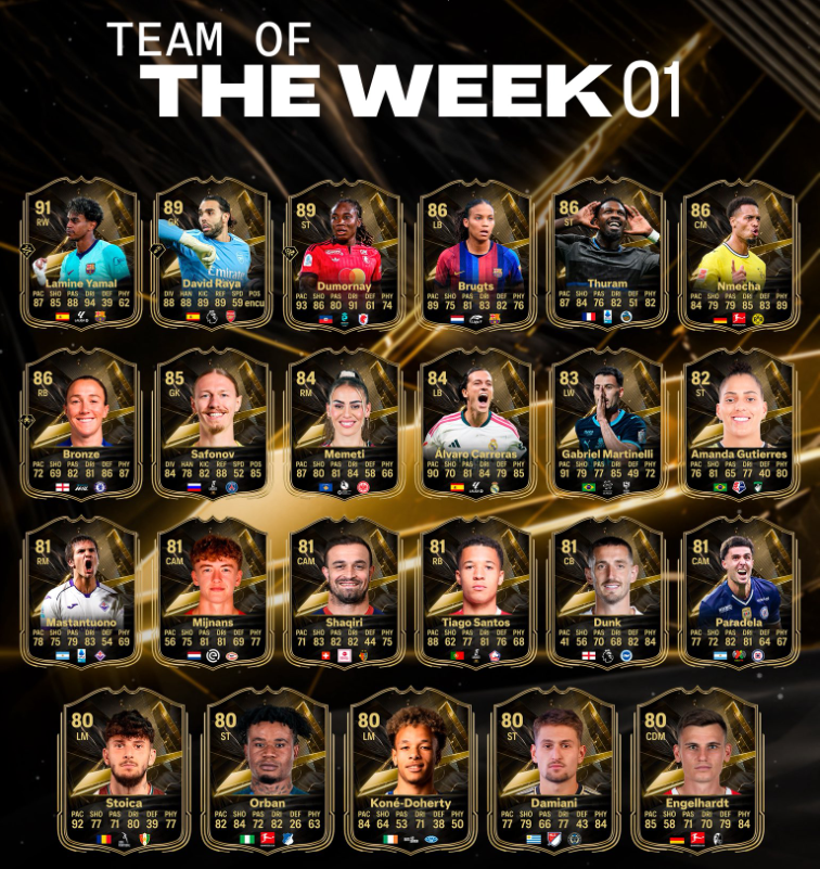 EA FC 27 Team of the Week 1 Leaked: Full TOTW 1 Squad, Ratings and Players Revealed