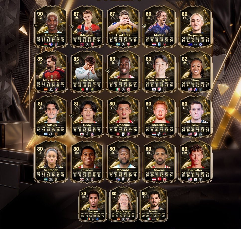 EA FC 27 TOTW 3 Vazado: Chawinga 90, Elenco Completo, Ratings e Cartões que Valem suas Moedas