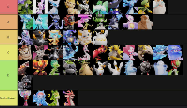 Aniimo tier list