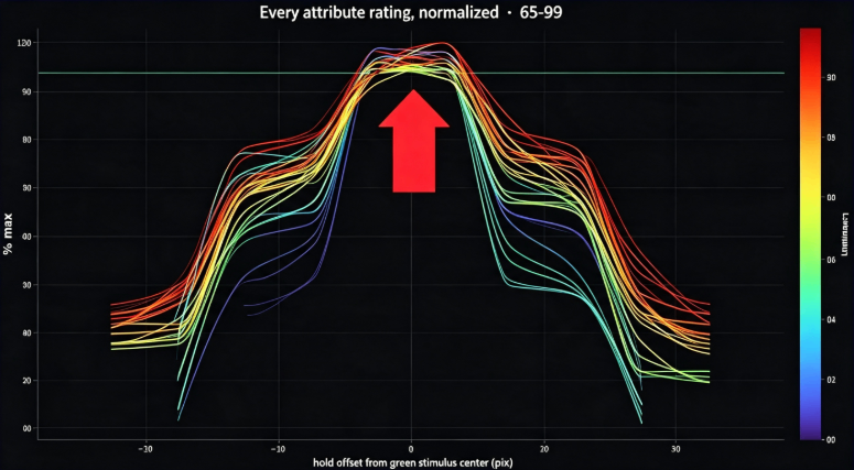 NBA 2K27 shooting mechanics, 2K27 green window explained, best 3PT rating 2K27, 2K27 jump shot gather inconsistency, 2K27 shooting meta, NBA 2K27 MT, NBA 2K27 VC, NBA 2K27 MT Coins, MT NBA 2K27