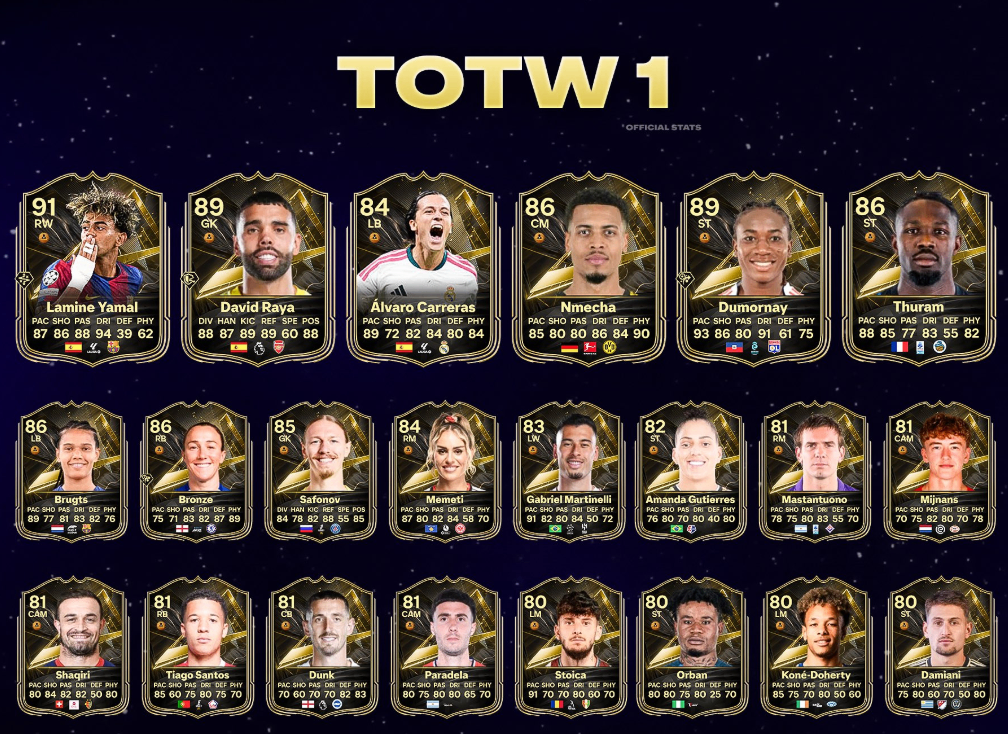 EA FC 27 TOTW 1 leaked squad,FC 27 Team of the Week 1 players and ratings,FC 27 TOTW 1 Lamine Yamal card,FC 27 Ultimate Team TOTW 1 guide,buy FC 27 Coins,FC 27 TOTW 1 market tips,EA FC 27 TOTW 1 release,FC 27 Coins,buy FC 27 Coins