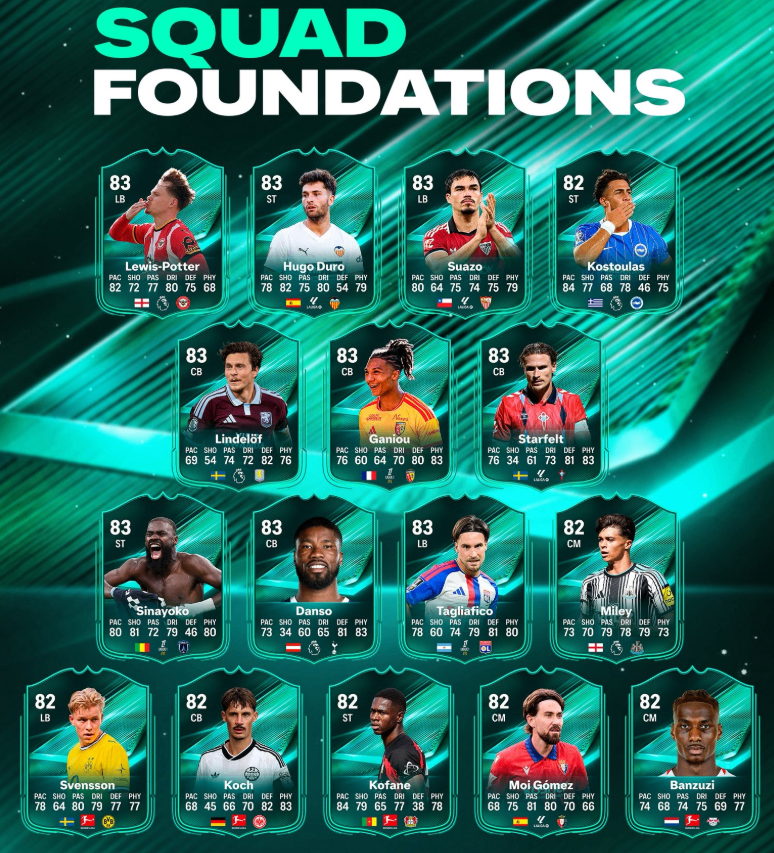 EA FC 27 Squad Foundations,FC 27 Squad Foundations cards leaked,EA FC 27 Squad Foundations player list,FC 27 early game squad guide,FC 27 Ultimate Team Squad Foundations ratings,buy FC 27 Coins,EA FC 27 Squad Foundations best players