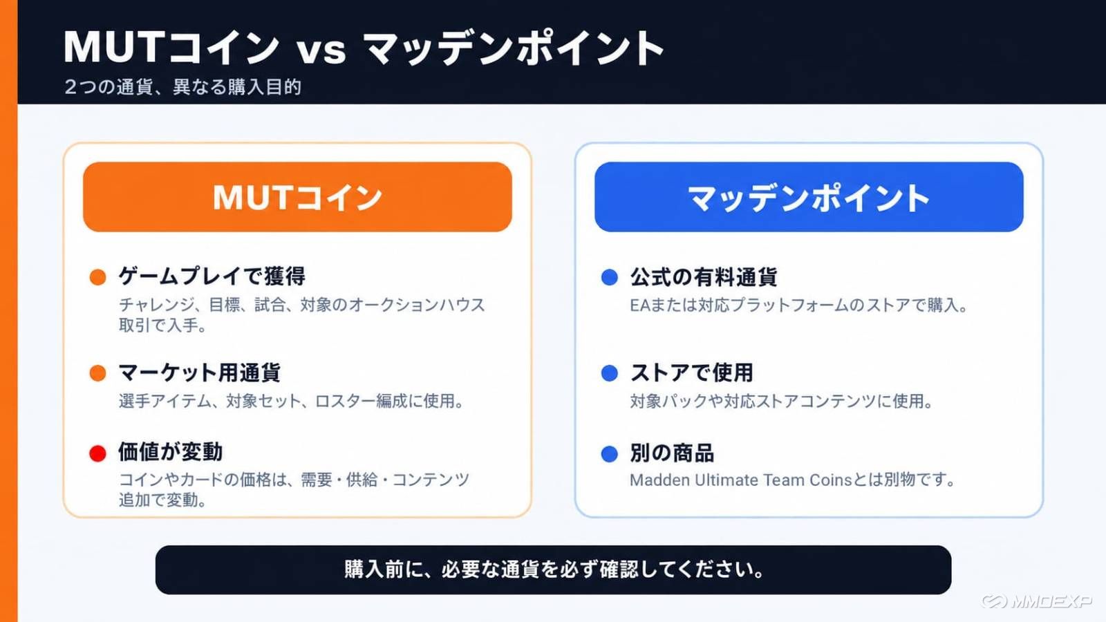Madden 27 コインを購入、Madden 27 コインを安く購入、Mut 27 コインを購入、Madden NFL 27 コイン、Mut コイン、mmoexp