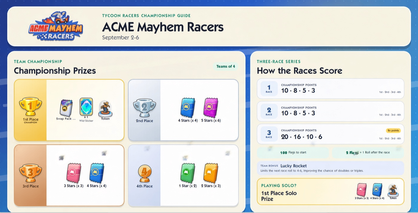 Monopoly GO ACME Mayhem Racers event guide,Monopoly GO ACME Mayhem Racers schedule rewards,Monopoly GO Tycoon Racers Flags strategy,Monopoly GO ACME Mayhem Racers solo vs team prizes,Monopoly GO Lucky Rocket booster tips,Monopoly GO Daffy Duck Token reward,buy Monopoly Go Stickers,Monopoly Go Stickers