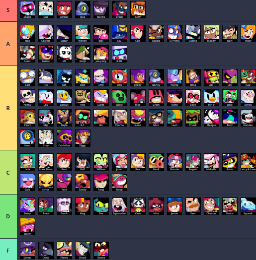 Brawl Stars Top Up,Comprar Brawl Stars Top Up