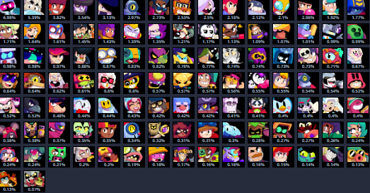 Comprar Brawl Stars Top Up,Brawl Stars Top Up