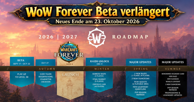 WoW Forever Beta verlängert: Neues Ende am 23. Oktober 2026