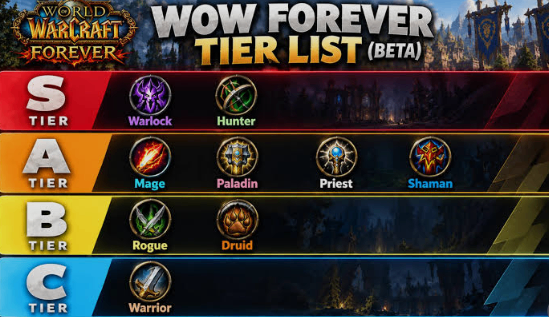 WoW Forever Level 30 DPS Tier List,DPS Rankings,WoW Forever Gold kaufen,down