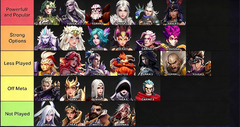 Torchlight Infinite SS14 Starter Guide: Best League Starter Builds & Classes Ranked