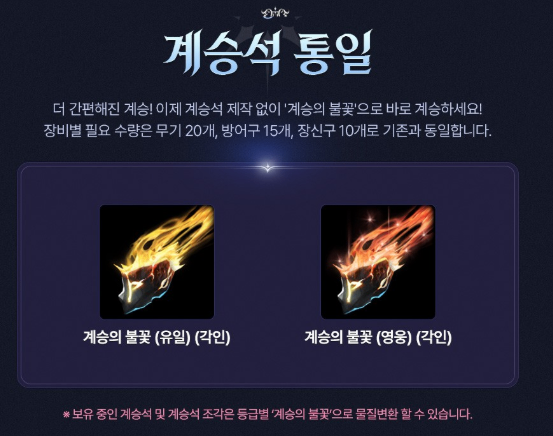 Aion 2 Kina