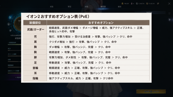 アイオン2キナ
