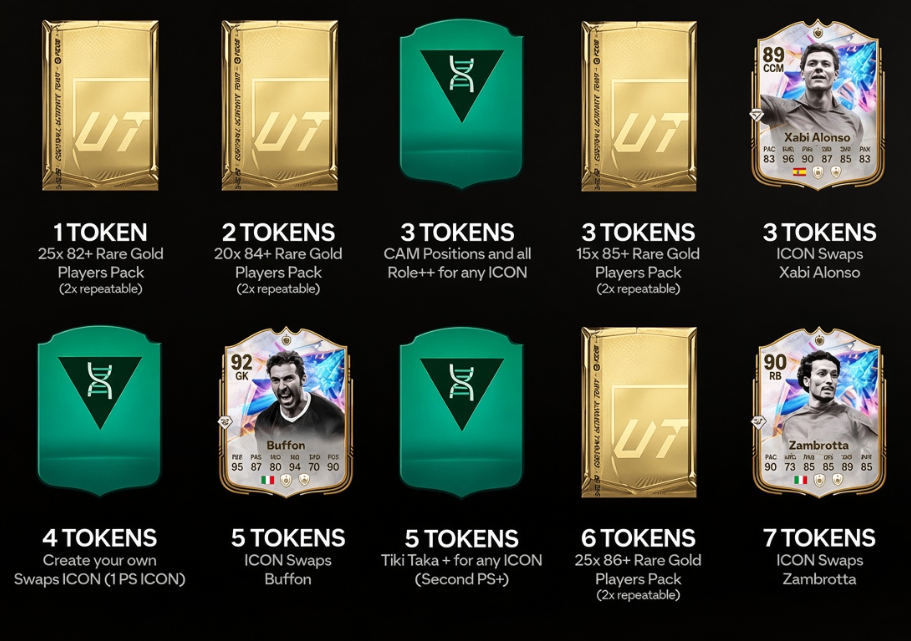 FC 27 Swaps beloningen,FC 27 ICON Swaps tokens,FC 27 Scream Rewards,FC 27 Swap Token Rewards overzicht,FC 27 ICON kaarten Xabi Alonso Buffon Zambrotta,FC 27 Ultimate Team Swaps,Kopen FC 27 Coins,FC 27 herhaalbare rare gold packs
