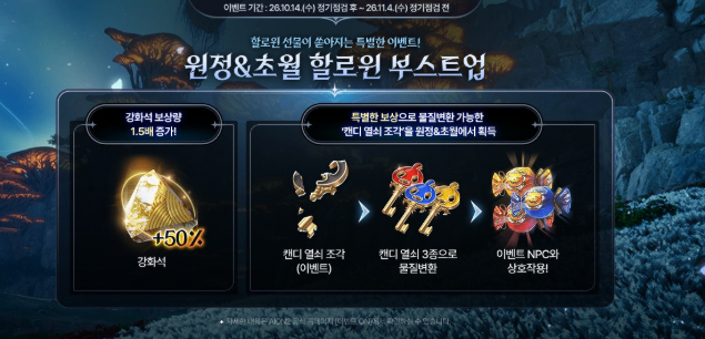 Aion 2 Kina