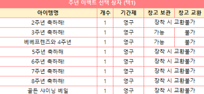 구매 MapleStory Classic World Mesos
