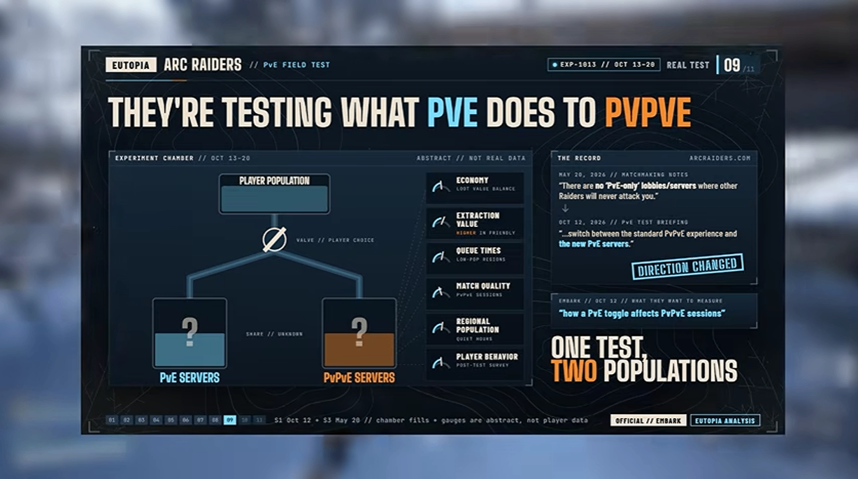 ARC Raiders PvE Mode Test Guide: Dates, Restrictions, Loot Changes, and Emperor Access