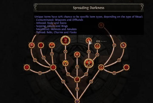 Path of Exile 2 Ritual farming setup showing Head of the King, connected Ritual maps, Tribute bonuses, and valuable Omen rewards.