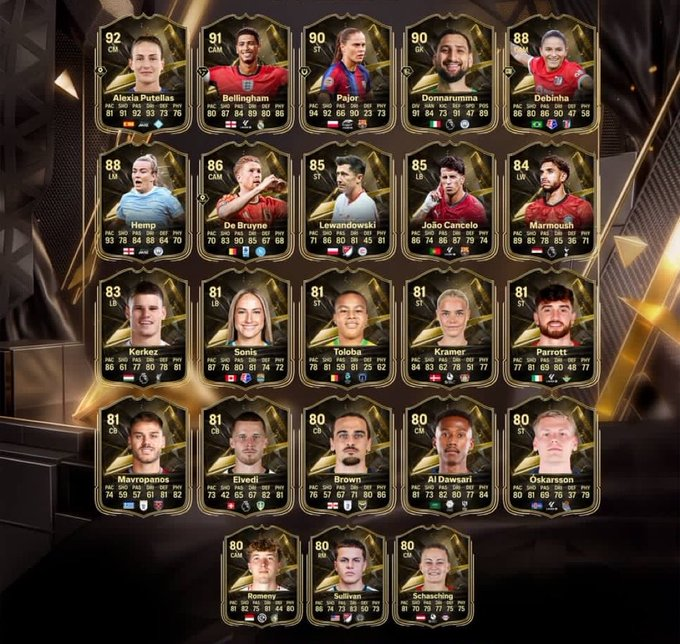 FC 27 TOTW 4: Vazamento, Previs&otilde;es e Data de Lan&ccedil;amento &mdash; Todos os Cards de 7 de Outubro de 2026