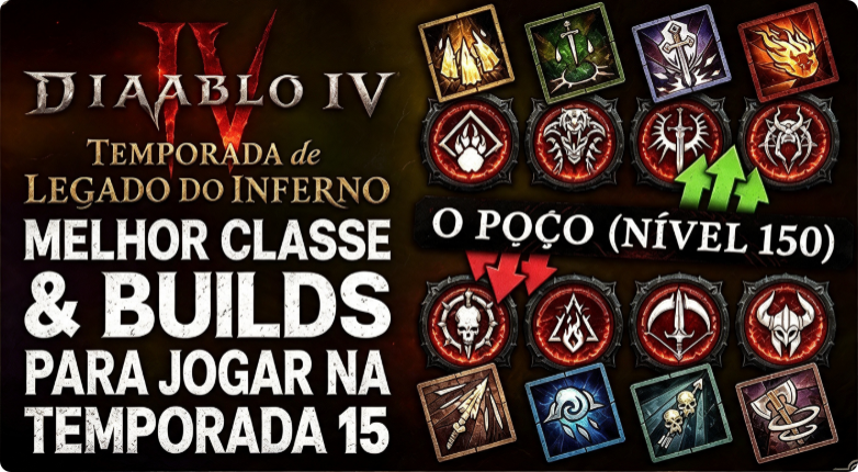 Diablo 4 Temporada 15 Tier List: Melhores Classes, Bruxo em 54s, Bárbaro Bugado e Druida em Queda