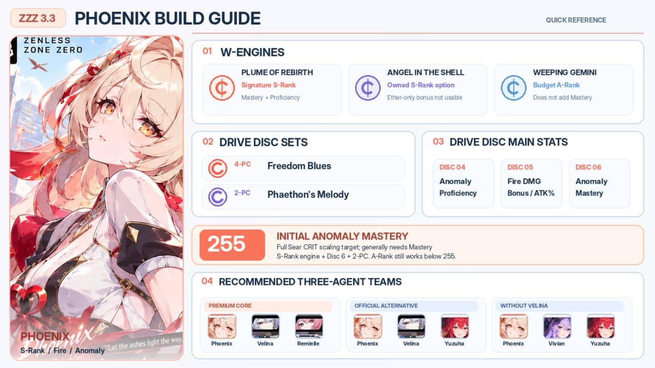 Phoenix Buide Guide