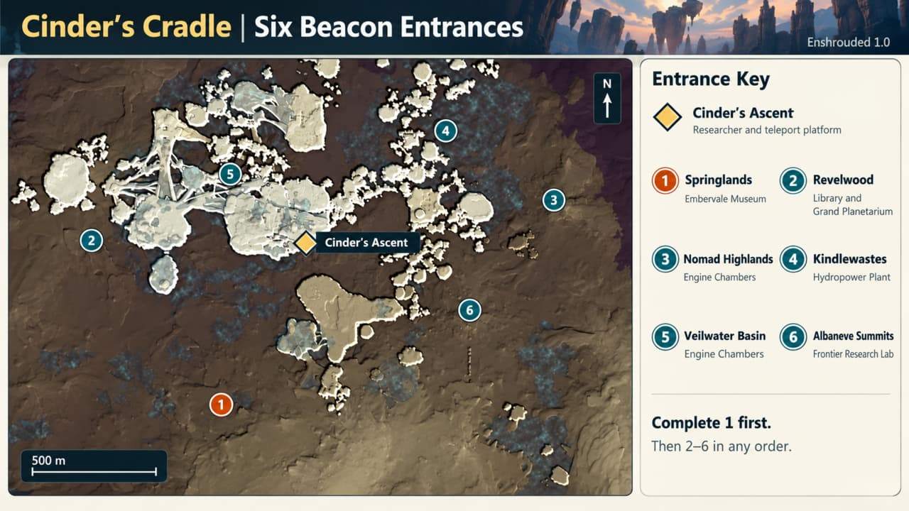 Enshrouded Cinder's Cradle six beacon dungeon entrances map