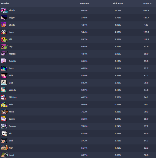 Brawl Stars Top Up,Comprar Brawl Stars Top Up
