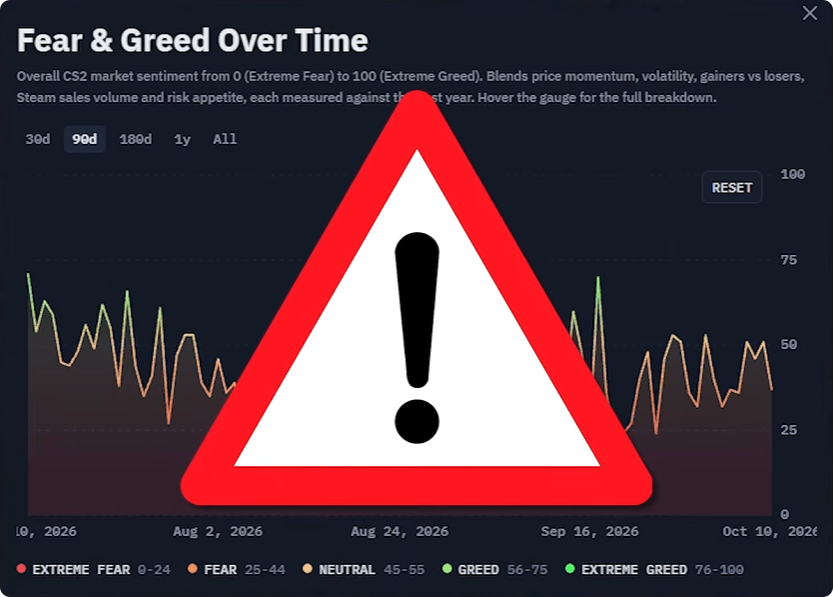 CS2 market crash, CS2 skins, prețuri skin-uri CS2, piața CS2, investiții CS2, cutii CS2, cuțite CS2, fear and greed CS2, cumpara Counter Strike 2 Accounts