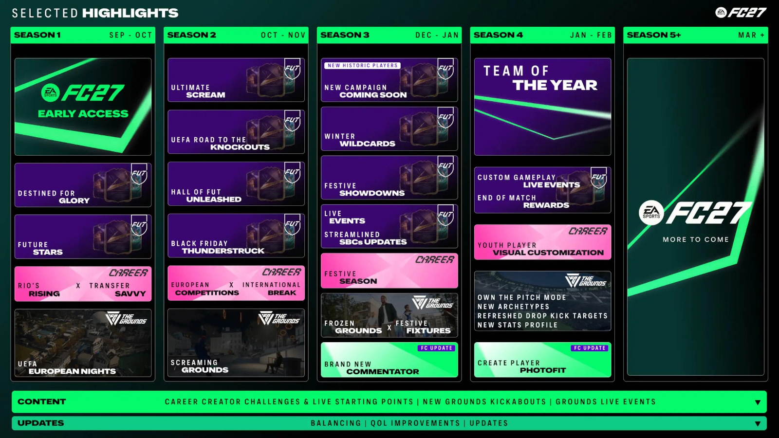 EA SPORTS FC 27 Ultimate Scream: October 23 Rumor and Pack Preparation