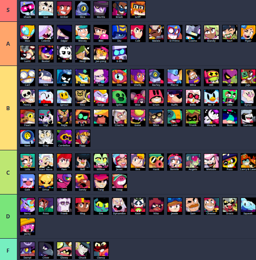 Brawl Stars Tier List de Outubro: Shade Domina o Tier S e Cosmo Surpreende no Tier A