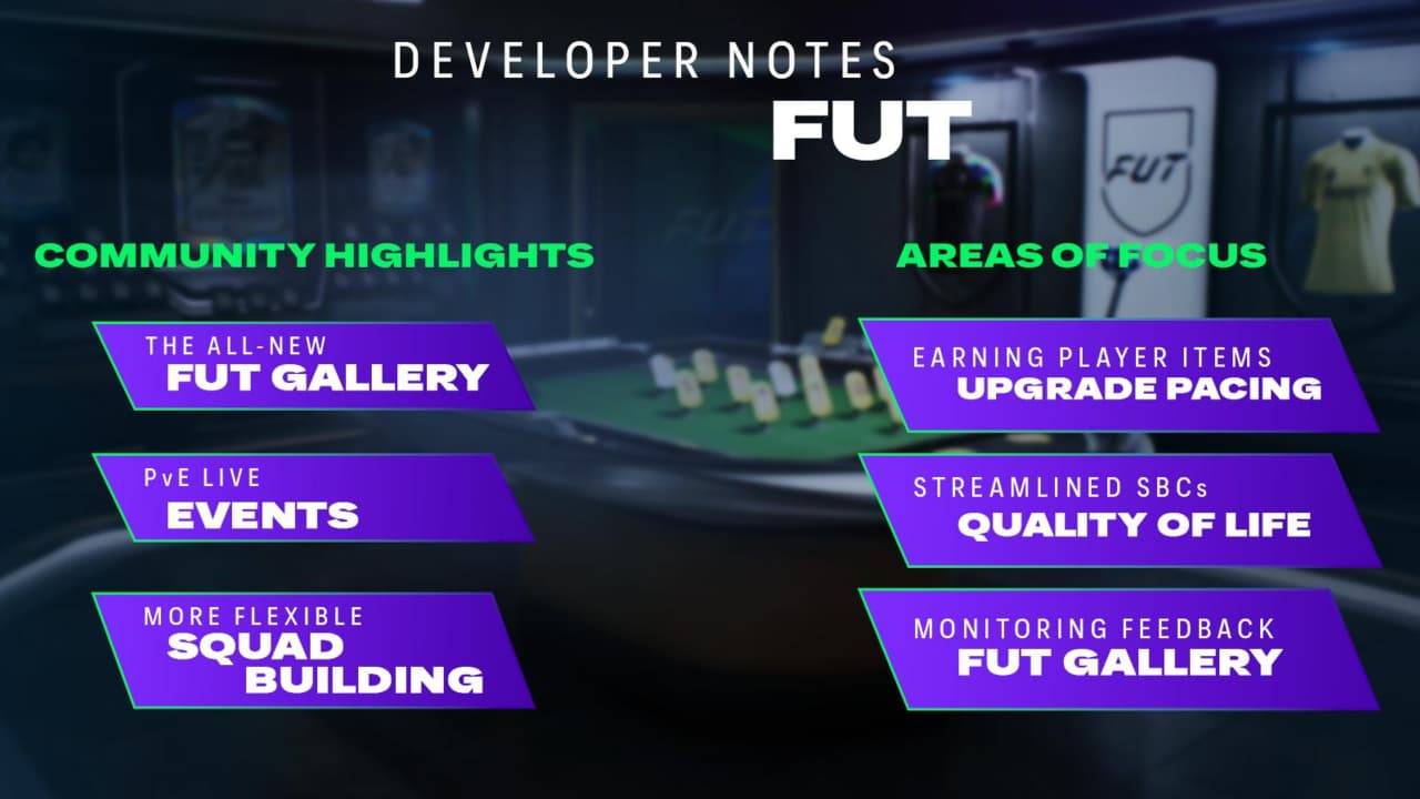EA SPORTS FC 27 Update 1.1: No Gameplay Balance Changes, Career and SBC Fixes Explained