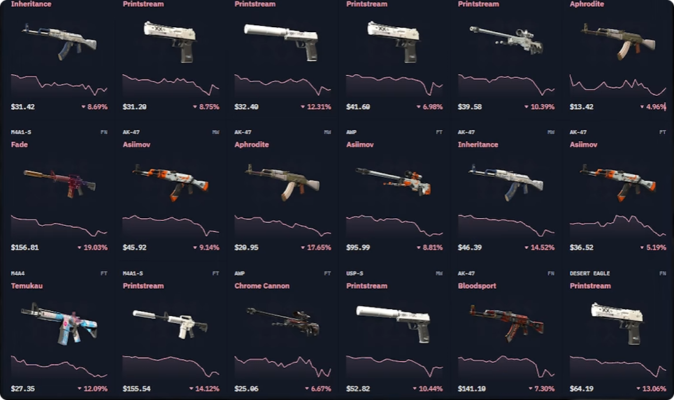 CS2 market crash, CS2 skins, prețuri skin-uri CS2, piața CS2, investiții CS2, cutii CS2, cuțite CS2, fear and greed CS2, cumpara Counter Strike 2 Accounts