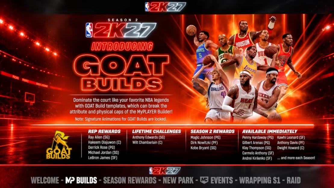 NBA 2K27 Season 2 GOAT Builds: Role-Based Picks and All 18 Unlocks