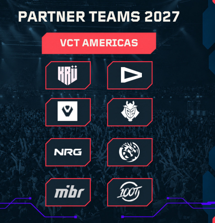VCT Partnerteams 2027,VCT 2027 partnerstatus per regio,VALORANT VCT 2028 partnerorganisaties,VCT Americas 2027 partnerteams,VCT EMEA 2027 partnerteams,VCT Pacific 2027 partnerteams,VCT China 2027 partnerteams,Valorant Top Up,Kopen Valorant Top Up
