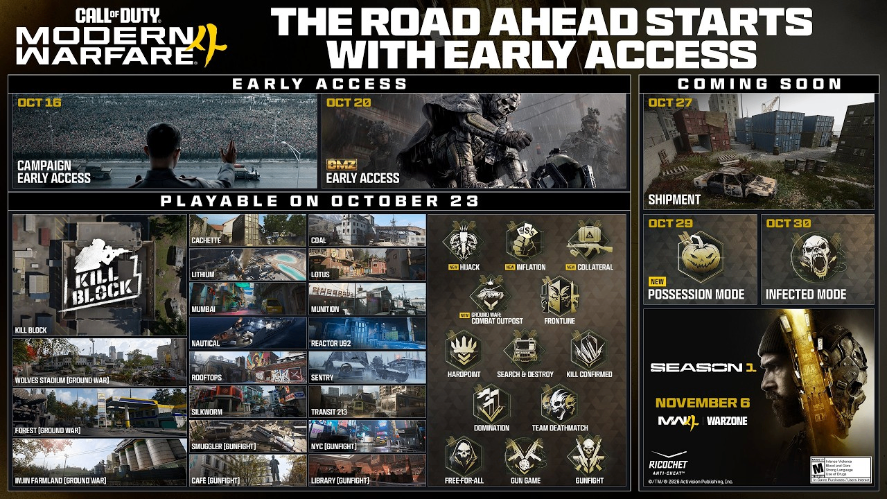 Modern Warfare 4, MW4, Call of Duty MW4, MW4 data lansare, MW4 hărți, MW4 Season 1, MW4 Shipment, MW4 DMZ, CoD Modern Warfare 4 Bot Lobbies